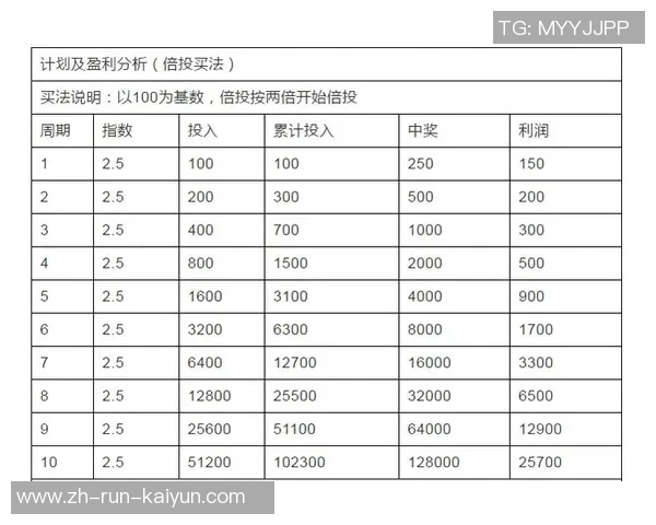 足球三串一投注计算方法详解及技巧分享助你赢得更多收益